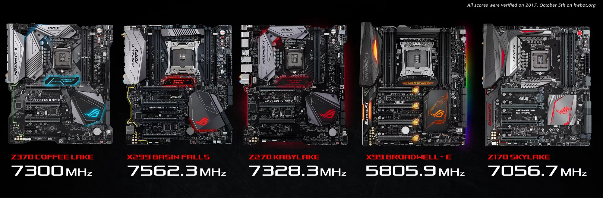 CPU-Frequency-latest-generation